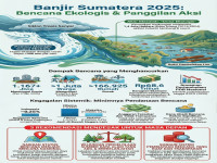 Banjir Sumatera 2025.jpg