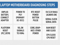 laptop motherboard diagnosing steps.png