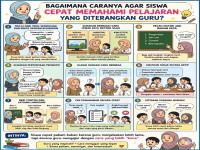 Cara cepat siswa memahami pelajaran.jpg