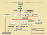 alhikmah (silsilah 25 rasul).jpg