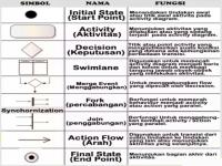 simbol-simbol-activity-diagram.jpg