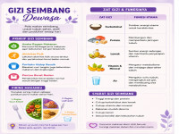 gizi_seimbang_dewasa_slide1_asli_16x9.png
