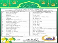 Data Hisab Awal Syawal 1444 H.png