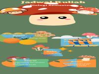 TimelineProcessList Infographic schedule fauzi.png