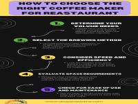 How to Choose the  Right Coffee Maker for Reastaurant.png