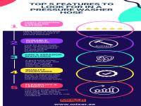 Top 5 Features to Look for in a Pressure Washer Hose.png