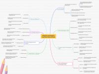 Ekologi dan Keanekaragaman Hayati dalam Bahasa Indonesia.png