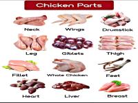 Jenis jenis Bagian Ayam.jpg